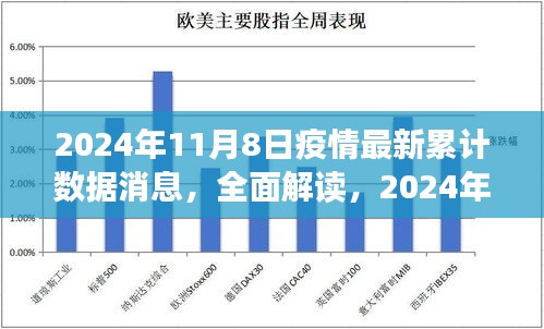 2024年11月8日全球疫情累計(jì)數(shù)據(jù)深度解讀與評(píng)測(cè)