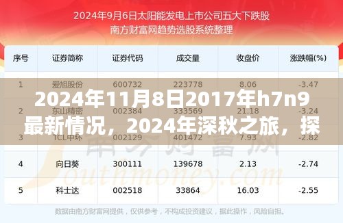 2024年深秋探尋自然美景之旅，探尋H7N9最新情況，重拾內(nèi)心的寧靜與和諧