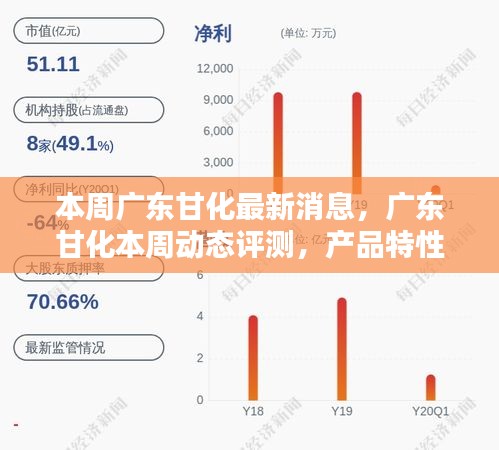 廣東甘化最新動(dòng)態(tài)揭秘，產(chǎn)品特性、用戶體驗(yàn)與目標(biāo)用戶群體深度解析周報(bào)