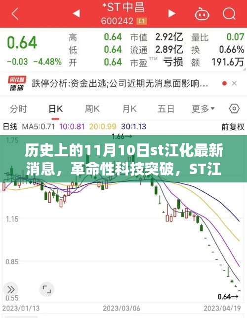 ST江化革命性科技突破揭秘，新品重塑智能生活體驗，11月10日最新消息速遞