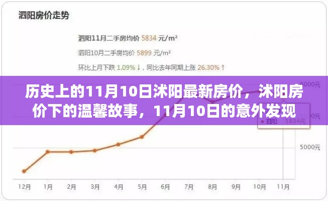 回眸最初 第15頁