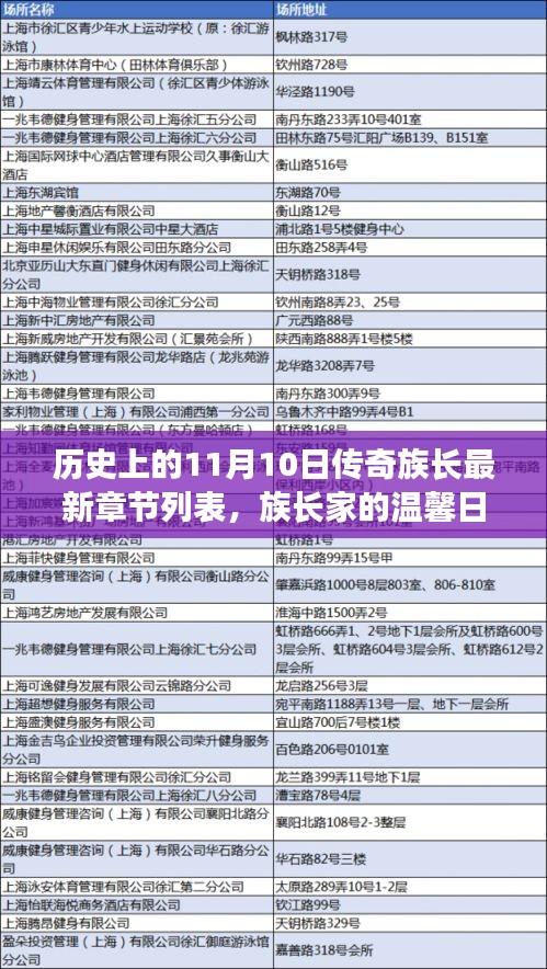 歷史上的11月10日，傳奇族長的溫馨奇遇與最新章節(jié)列表