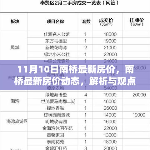 南橋最新房價動態(tài)解析與觀點探討，11月10日報告出爐