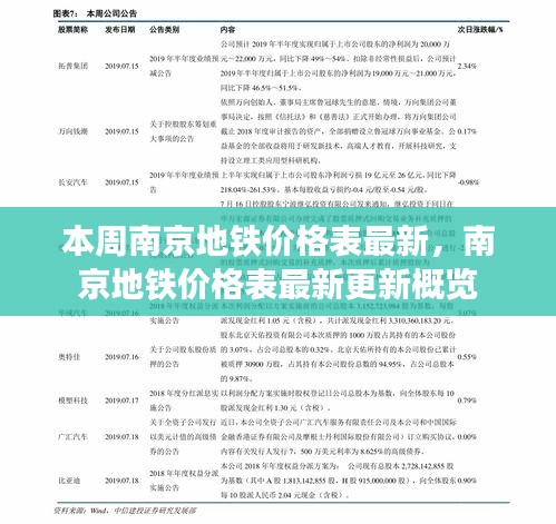 南京地鐵價(jià)格表最新更新概覽，本周價(jià)格表一覽