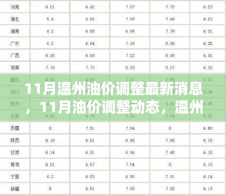 溫州油價調整最新動態(tài)，11月油價調整消息一覽