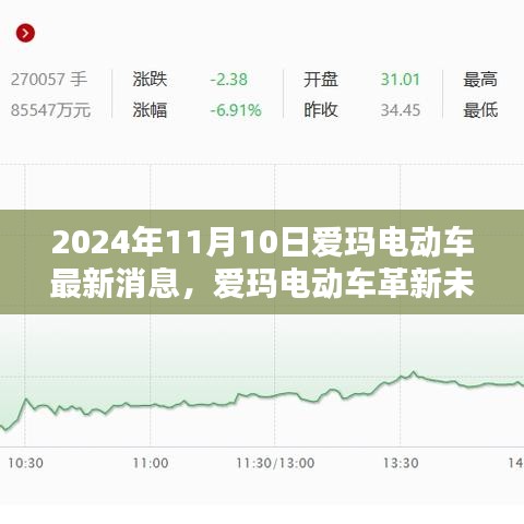 愛瑪電動車革新未來，最新科技動態(tài)揭秘