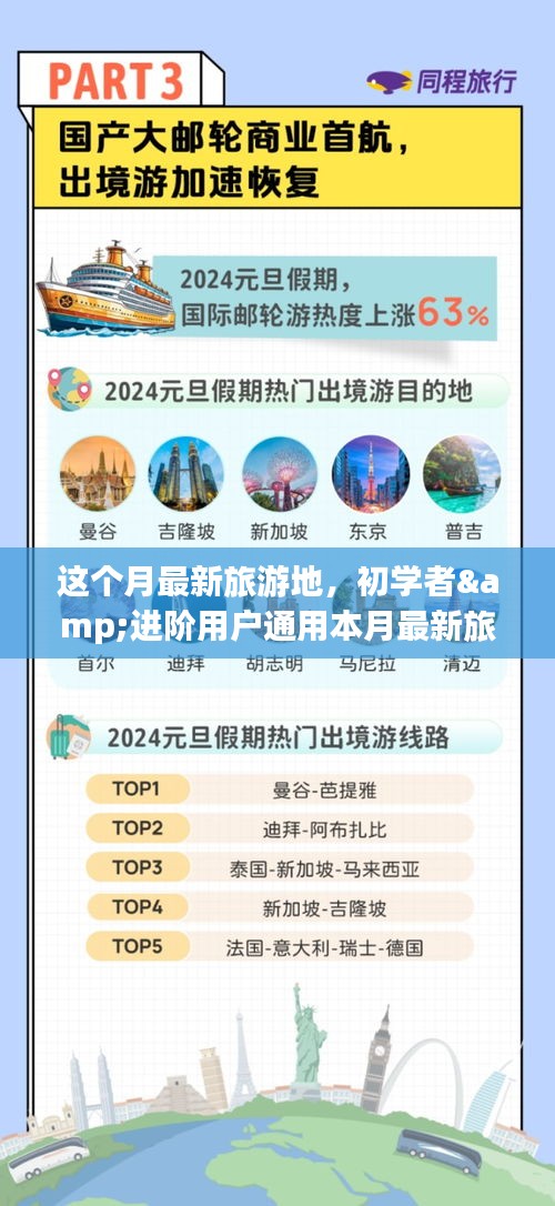 本月最新旅游地攻略大全，適合初學者與進階者的暢游指南