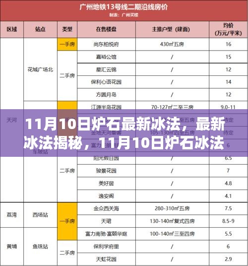 11月10日爐石冰法攻略揭秘，從入門到進(jìn)階的全面指南