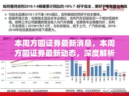 方圓證券最新動態(tài)與市場趨勢深度解析