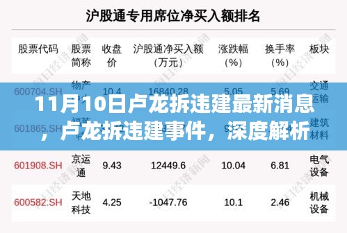 盧龍拆違建事件深度解析與最新消息披露，11月10日動態(tài)及觀點闡述