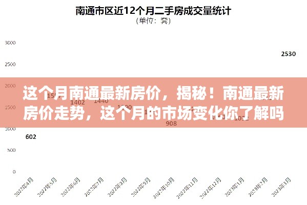 揭秘南通最新房價走勢，市場熱議，小紅書樓市動態(tài)熱議本月市場動態(tài)