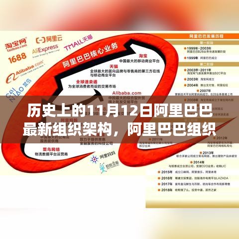 阿里巴巴組織架構(gòu)重塑的歷史性變遷與深度評(píng)測(cè)，紀(jì)念重要時(shí)刻的回顧與展望（11月12日）