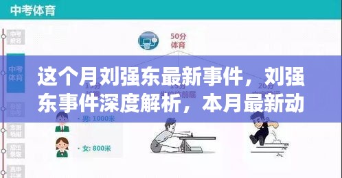 劉強(qiáng)東本月事件深度解析與動(dòng)態(tài)步驟指南