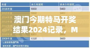 澳門今期特馬開獎結果2024記錄，MSN神器TSB796.55解讀