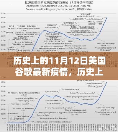 歷史上的11月12日，美國谷歌疫情最新動(dòng)態(tài)及其社會(huì)影響概覽