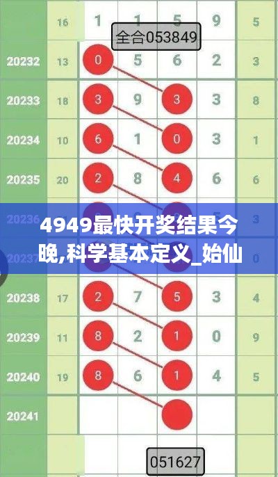 4949最快開獎結果今晚,科學基本定義_始仙RBY199.5