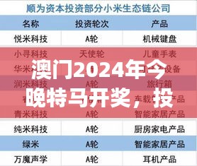 澳門2024年今晚特馬開獎(jiǎng)，投資版安全評(píng)估方案AHJ4.68