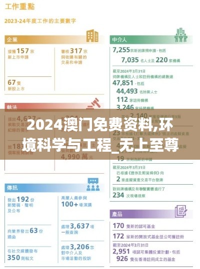 2024澳門免費資料,環(huán)境科學與工程_無上至尊境ANF25.35