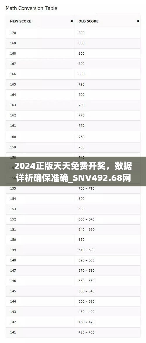 2024正版天天免費開獎，數(shù)據(jù)詳析確保準確_SNV492.68網(wǎng)頁版