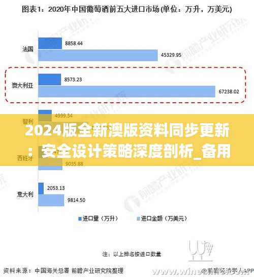 2024版全新澳版資料同步更新：安全設(shè)計(jì)策略深度剖析_備用SLA697.6版