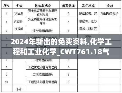 2024年新出的免費(fèi)資料,化學(xué)工程和工業(yè)化學(xué)_CWT761.18氣宗境