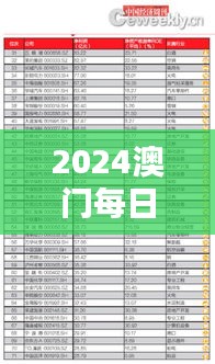 2024澳門每日好彩資訊匯總：鳳凰天機(jī)解析，EBC362.28版數(shù)據(jù)詳覽