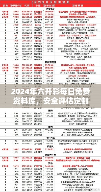 2024年六開彩每日免費(fèi)資料庫，安全評估定制方案-WMO518.68版