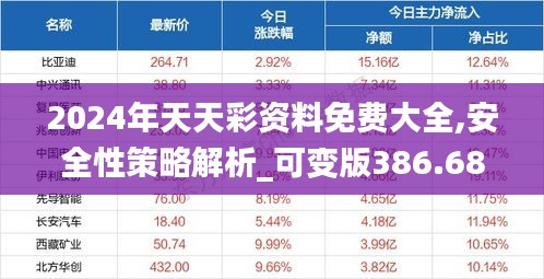 2024年天天彩資料免費(fèi)大全,安全性策略解析_可變版386.68