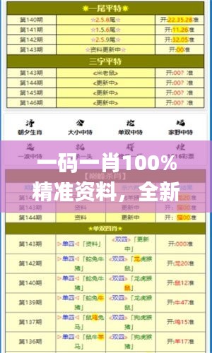 一碼一肖100%精準資料，全新研究成果詳解解讀_GBC194.97解析版