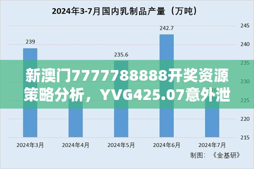 新澳門7777788888開獎資源策略分析，YVG425.07意外泄露