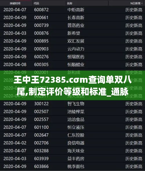 王中王72385.cσm查詢單雙八尾,制定評價等級和標準_通脈境MFD665.07