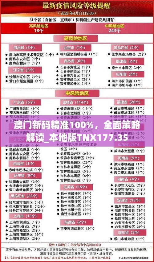 澳門新碼精準(zhǔn)100%，全面策略解讀_本地版TNX177.35