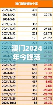 澳門2024年今晚活動揭曉：敏捷版YLR476.18方案詳解