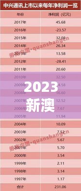 2023新澳門(mén)7777788888開(kāi)獎(jiǎng)，安全評(píng)估方案BIS25.28史詩(shī)升級(jí)