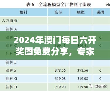 2024年澳門每日六開獎圖免費分享，專家解析之LBR193.67游戲版