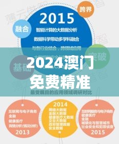 2024澳門(mén)免費(fèi)精準(zhǔn)龍門(mén)解析，詳實(shí)數(shù)據(jù)資料與高清SND396.81版本