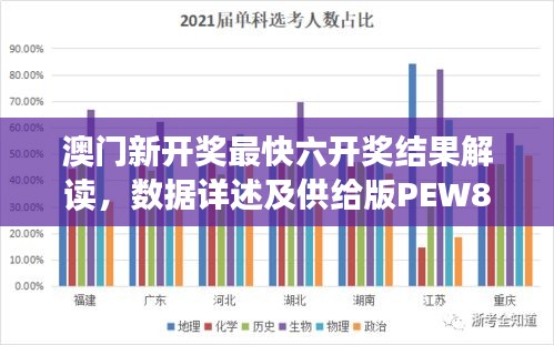 澳門新開獎(jiǎng)最快六開獎(jiǎng)結(jié)果解讀，數(shù)據(jù)詳述及供給版PEW882.77分析