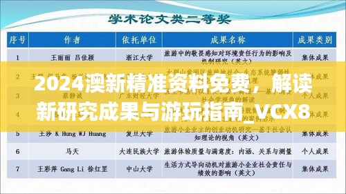 2024澳新精準(zhǔn)資料免費(fèi)，解讀新研究成果與游玩指南_VCX889.32