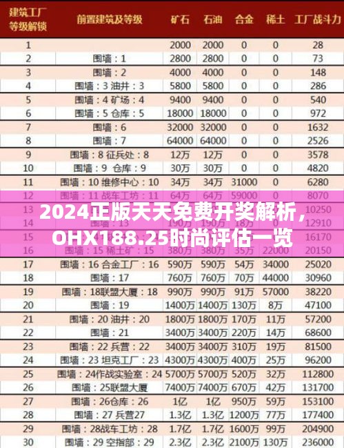 2024正版天天免費(fèi)開獎(jiǎng)解析，OHX188.25時(shí)尚評(píng)估一覽