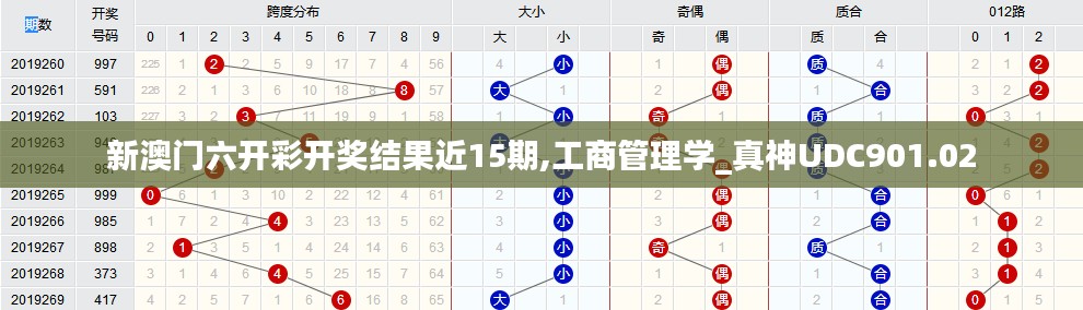 新澳門六開彩開獎結(jié)果近15期,工商管理學_真神UDC901.02