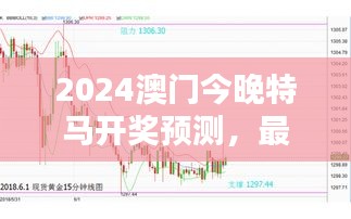 2024澳門今晚特馬開獎預測，最佳資源策略WTZ299.32揭曉