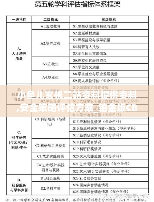 小魚兒玄機二站資料提供資料,安全策略評估方案_鉑金版CBX796.06