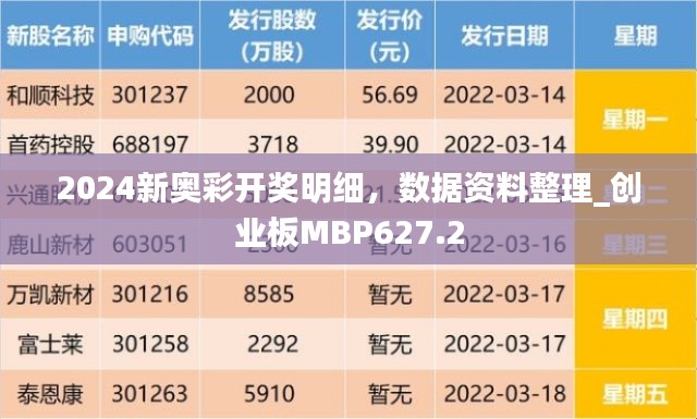 2024新奧彩開獎明細，數(shù)據(jù)資料整理_創(chuàng)業(yè)板MBP627.2