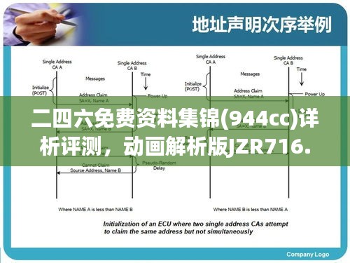 二四六免費資料集錦(944cc)詳析評測，動畫解析版JZR716.86