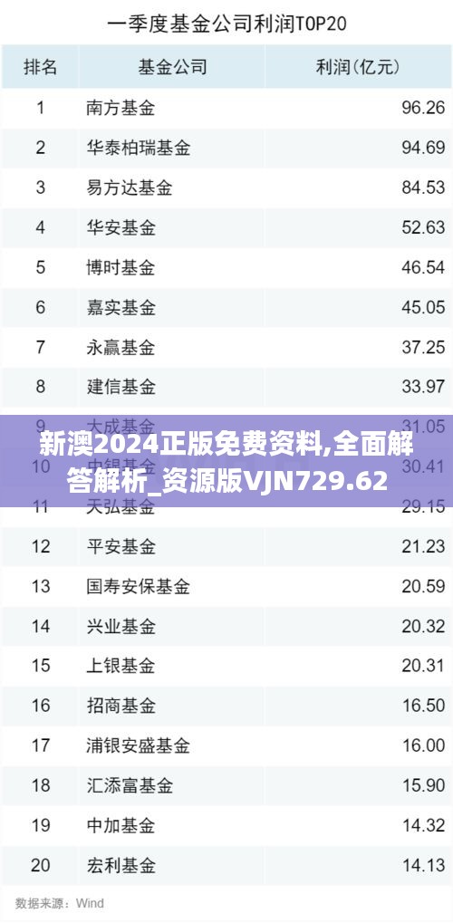 新澳2024正版免費資料,全面解答解析_資源版VJN729.62