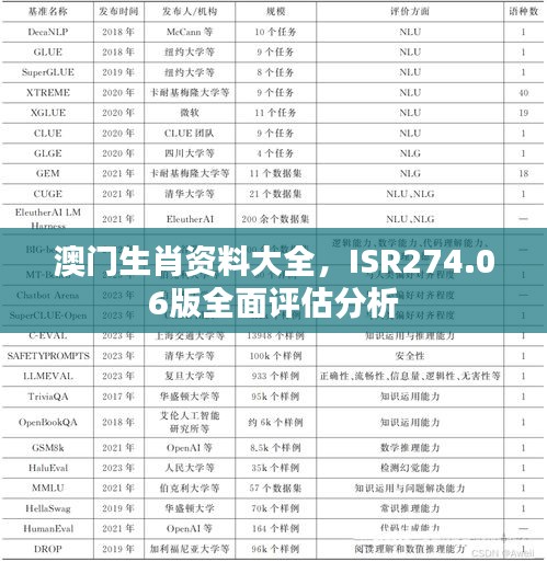 澳門生肖資料大全，ISR274.06版全面評(píng)估分析