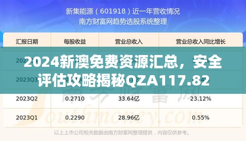 2024新澳免費資源匯總，安全評估攻略揭秘QZA117.82