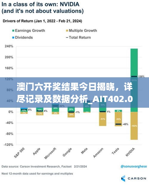 澳門六開獎(jiǎng)結(jié)果今日揭曉，詳盡記錄及數(shù)據(jù)分析_AIT402.03環(huán)境版