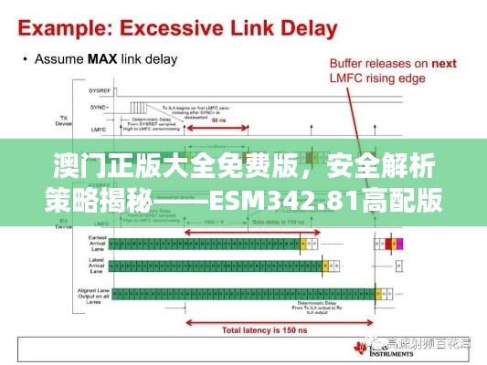 澳門正版大全免費版，安全解析策略揭秘——ESM342.81高配版