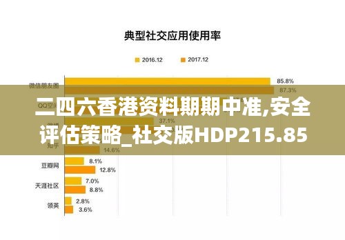 二四六香港資料期期中準(zhǔn),安全評估策略_社交版HDP215.85